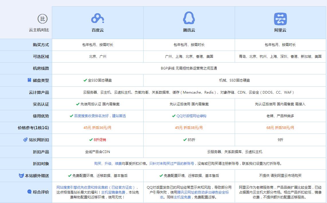 长宁云主机代理对比.jpg